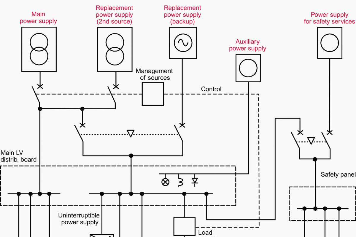 [Service] Electrical System Design • Mesra Group